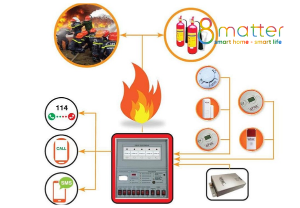 ban-ve-thi-cong-smart-home-buoc-dem-cho-to-am-hoan-hao-2