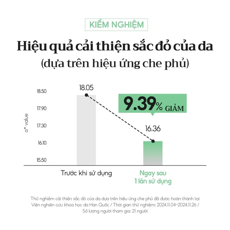 thegioiskinfood.com - Kem Chống Nắng Nâng Tông D'Alba Waterfull Tone-Up Sun Cream 50ml