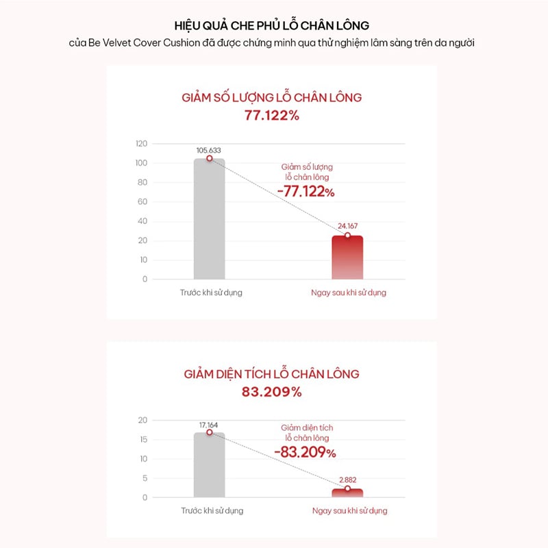 thegioiskinfood.com - Phấn Nước Che Phủ Cao Espoir Pro Tailor Be Velvet Cover Cushion SPF42 PA++