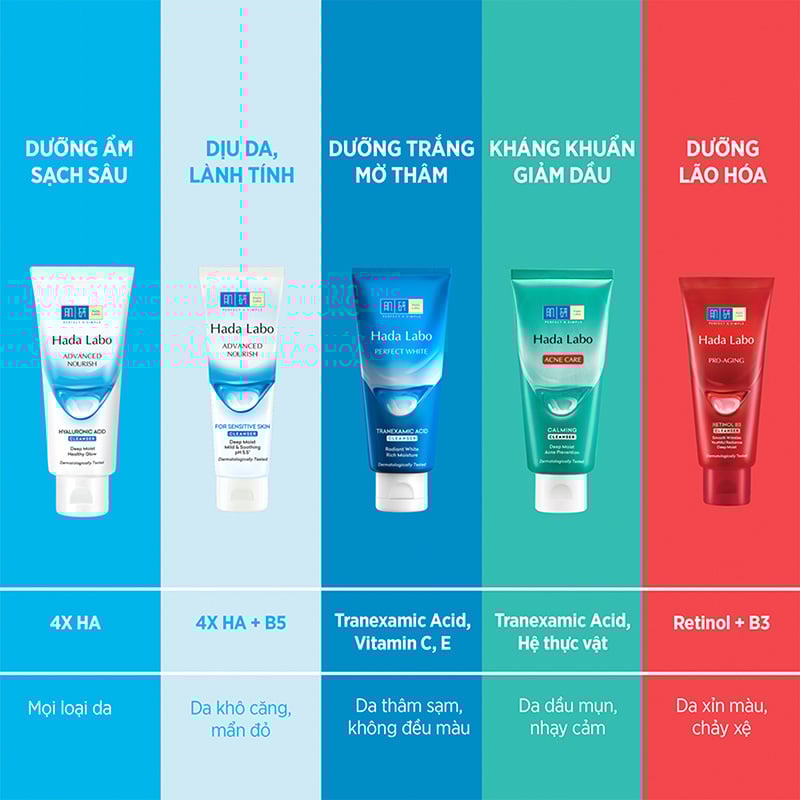 thegioiskinfood.com - Sữa Rửa Mặt Hada Labo Dưỡng Ẩm Cho Da Nhạy Cảm Advanced Nourish For Sensitive Skin Cleanser 80g