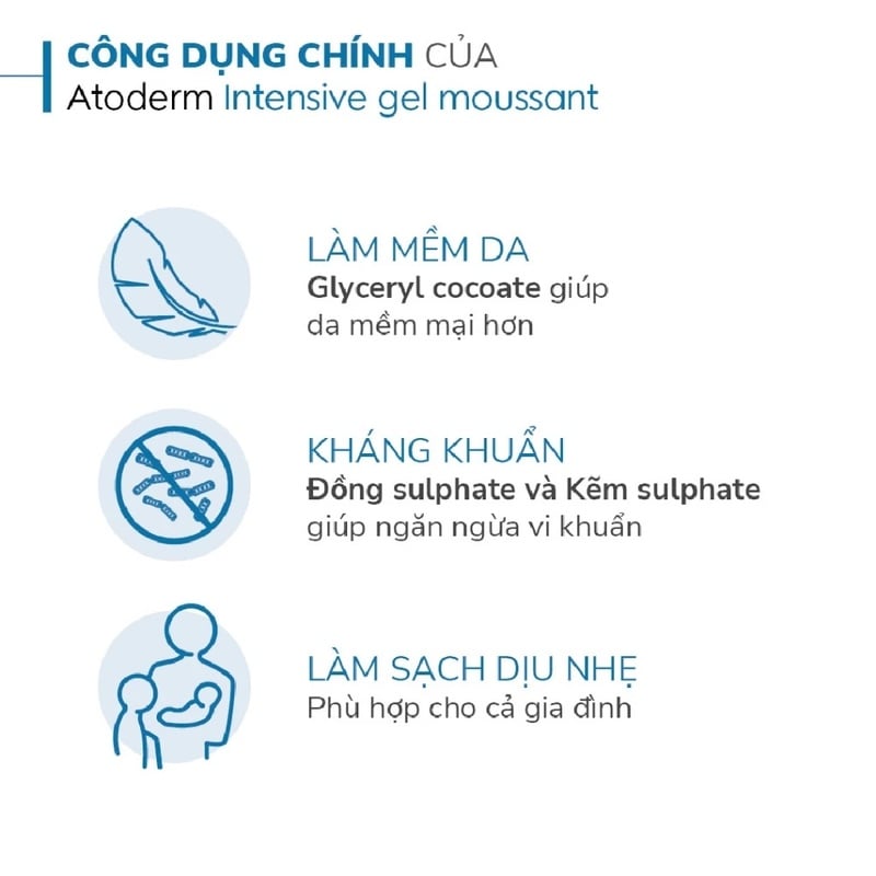 Gel Rửa Mặt Bioderma Dành Cho Da Khô, Viêm Da Cơ Địa Atoderm Intensive Gel Moussant