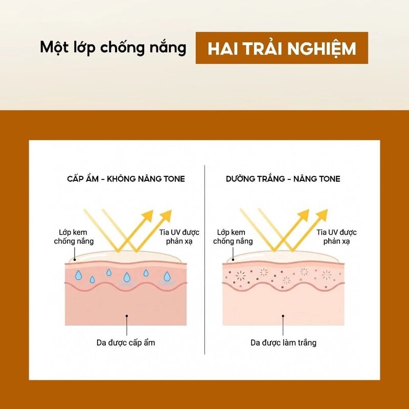 Kem Chống Nắng Dr.Pepti UV Plus Sunscreen SPF50+ PA++++ 50ml