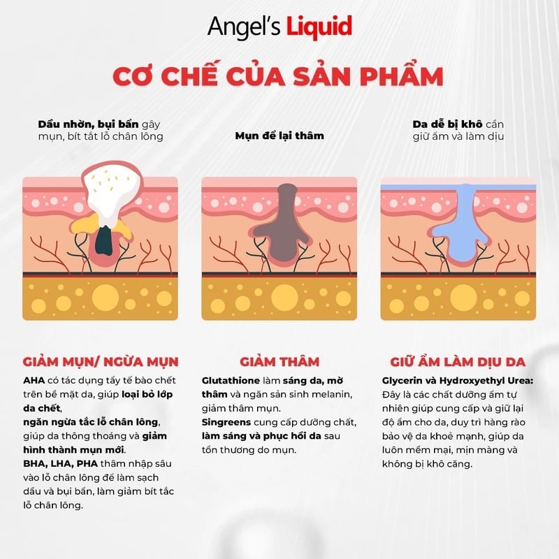 thegioiskinfood.com - Sữa Tắm Hỗ Trợ Giảm Mụn, Dịu Ẩm Làn Da Angel's Liquid Glutathione Plus Bha Exfoliating Body Wash 250g