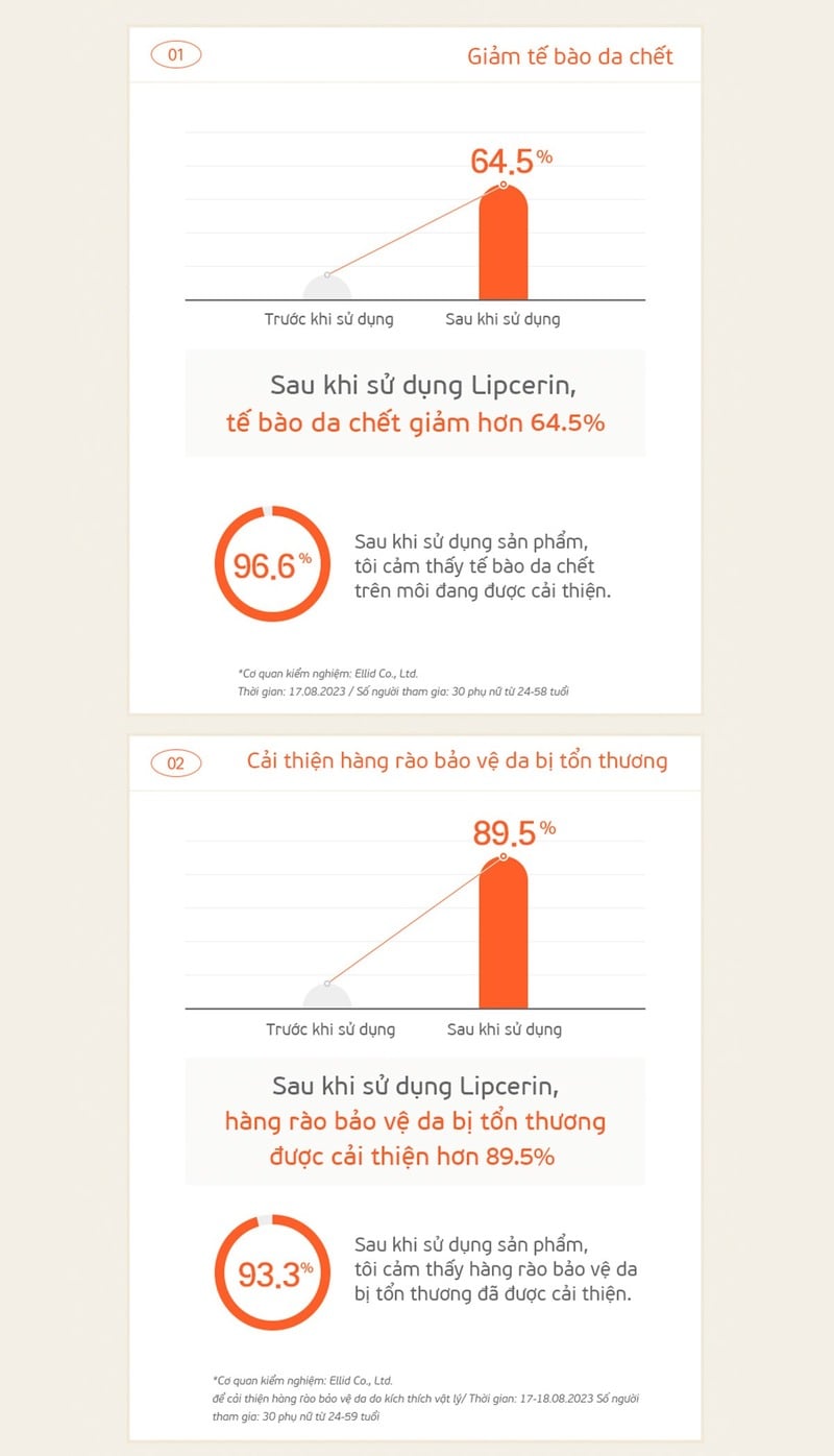 Son Dưỡng Môi Belif Super Knights Multi-Vitamin Lipcerin 15ml