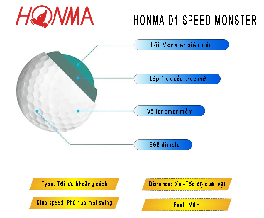 bóng golf honma D1 monster tăng khoảng cách ngay tữ thời