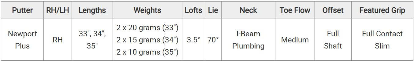 Thông số Putter Titleist Studio Style Newport Plus 2025