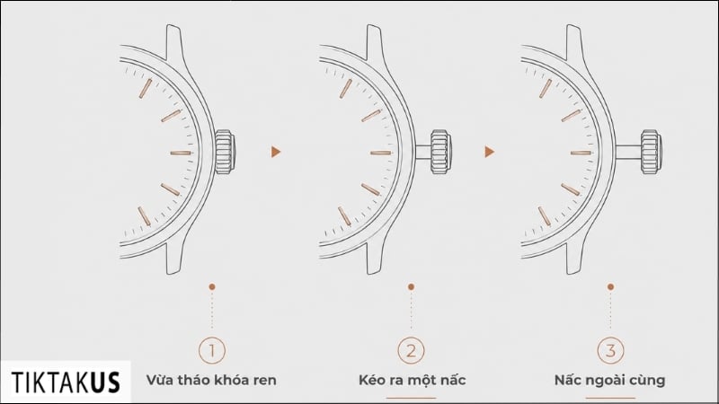 Vị trí núm lên cót chỉnh ngày và chỉnh giờ Rolex