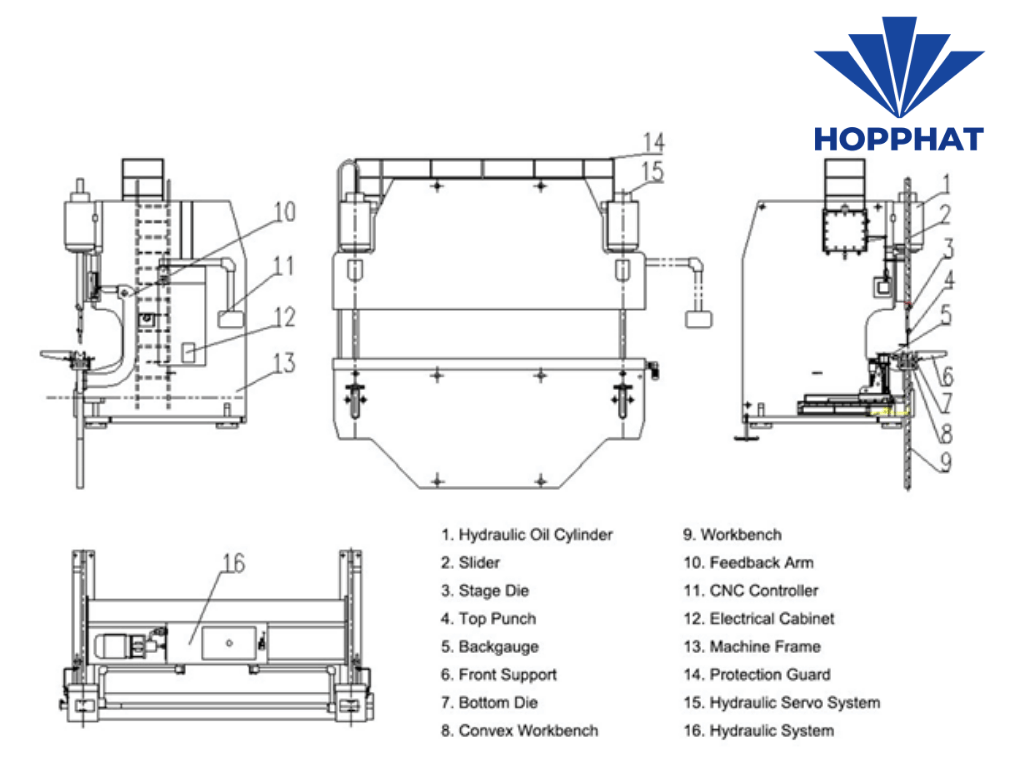 Máy Chấn Tôn CNC Là Gì? Cấu Trúc Và Nguyên Lý Hoạt Động
