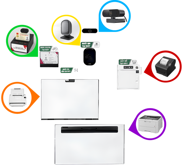 Phần Mềm Kiosk Toàn Trình Tích Hợp AI TC