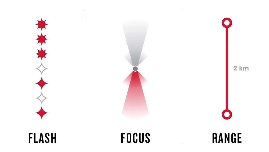 Flash – Focus – Range: Ba yếu tố tạo nên sự khác biệt