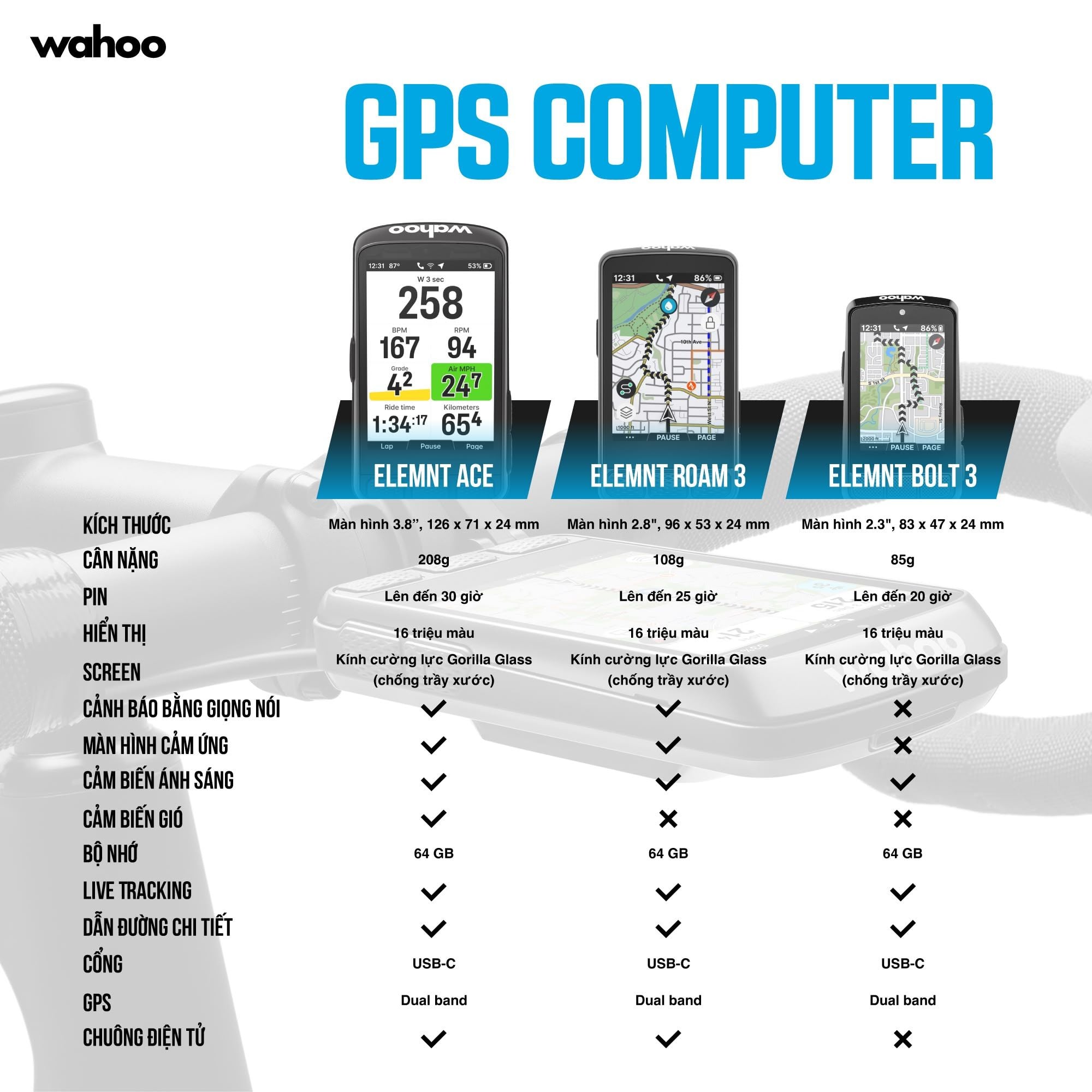 So sánh Wahoo GPS Elemnt Ace vs Roam 3 vs Bolt 3