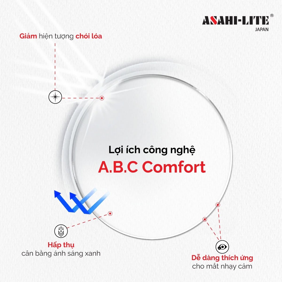 Tròng Kính Chống Ánh Sáng Xanh Asahi-Lite 1.60 UV3G Hyper Protection