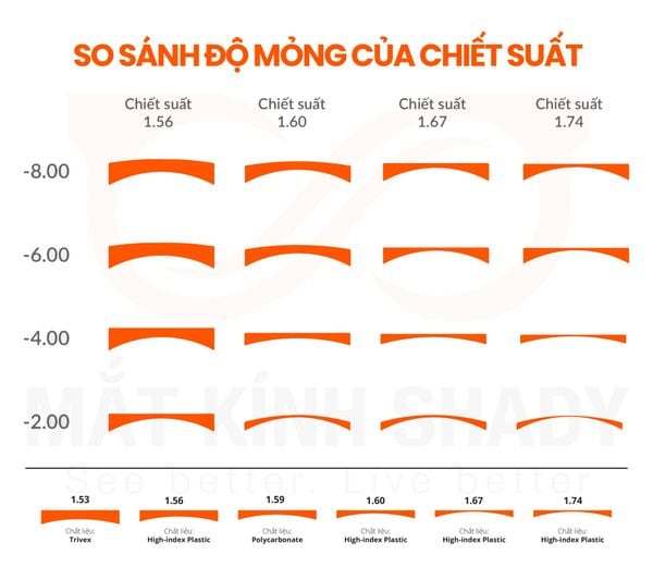 Tròng Kính Chống Ánh Sáng Xanh Asahi-Lite 1.60 UV3G Hyper Protection