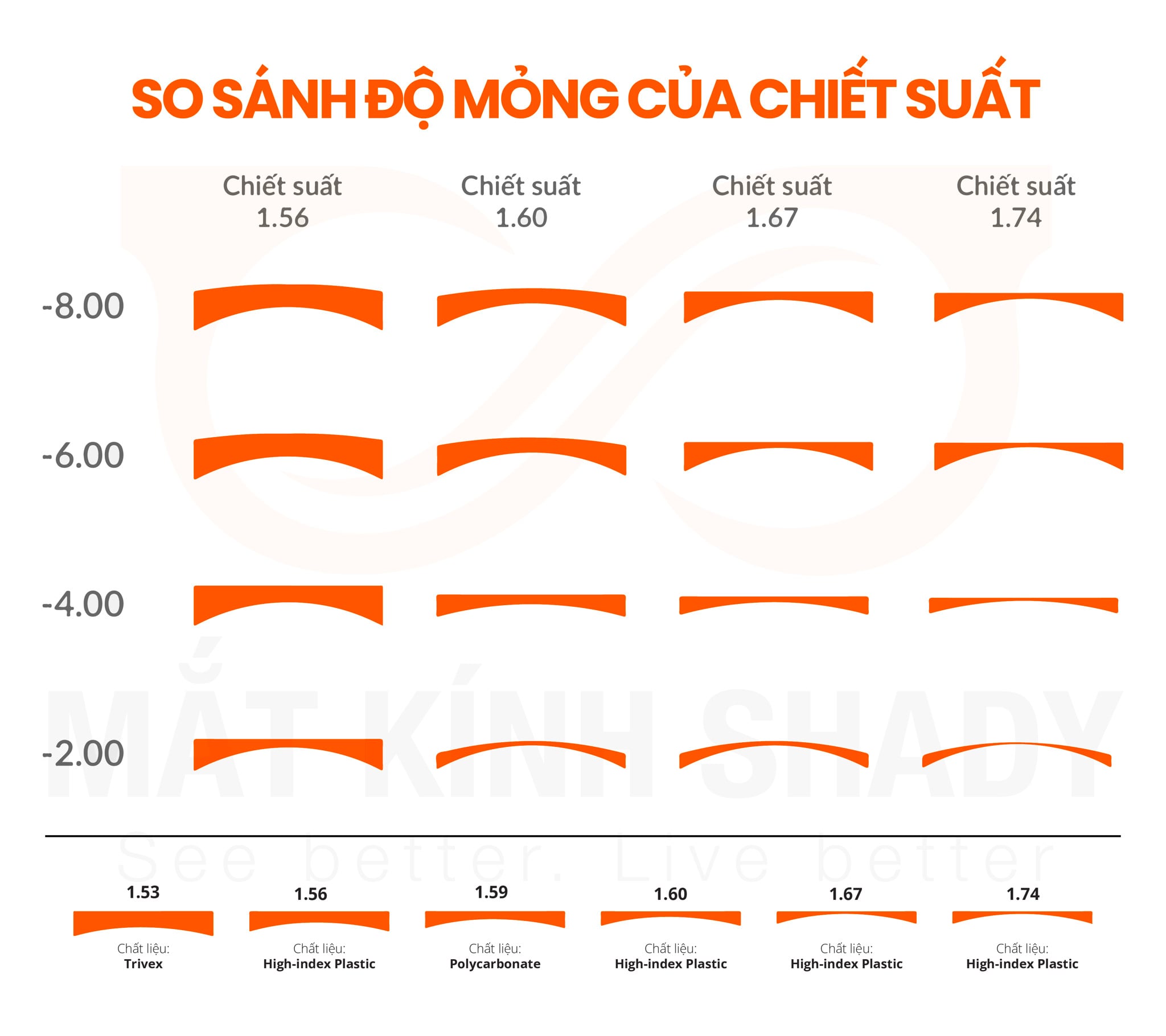 Tròng Kính Đa Tròng Chống Chói Essilor Varilux Physio Extensee Clear 1.50/ 1.59/ 1.60/ 1.67/ 1.74