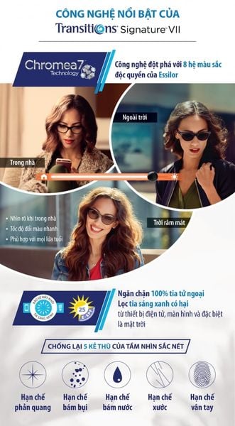 Tròng Kính Đổi Màu Trà/Khói Transitions Classic Essilor 1.56