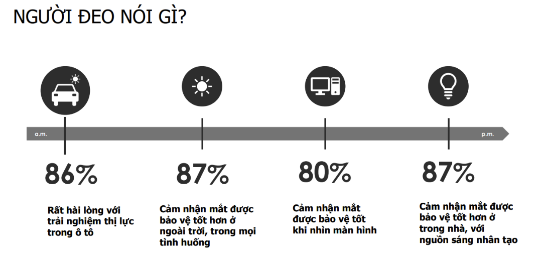 Tròng Kính Đổi Màu Nikon Lite AS Viewfit Transitions XTRActive 1.50/ 1.60/ 1.67