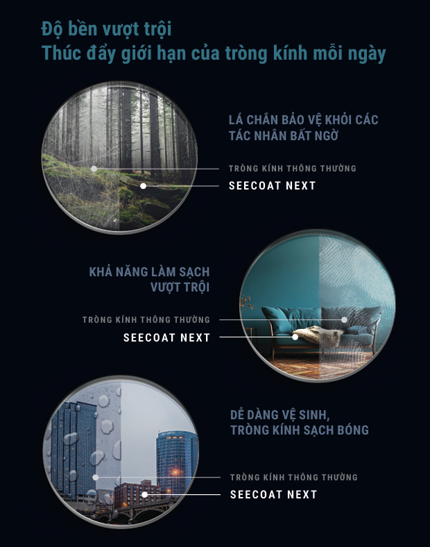 Tròng Kính Đổi Màu Nikon SeeMax Infinite Transitions Gen S 1.50/ 1.59/ 1.60/ 1.67/ 1.74