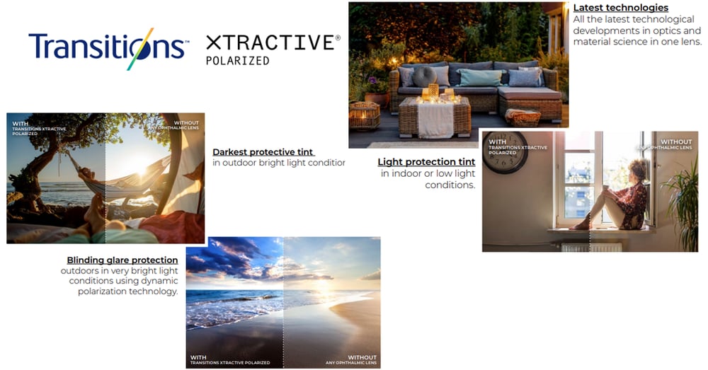 Tròng Kính Đổi Màu Nikon Relaxsee Neo Transitions XTRActive Polarized 1.50/ 1.60/ 1.67