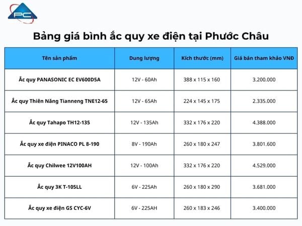 Bảng giá ắc quy xe điện, xe đạp điện, xe máy điện cập nhật 2026