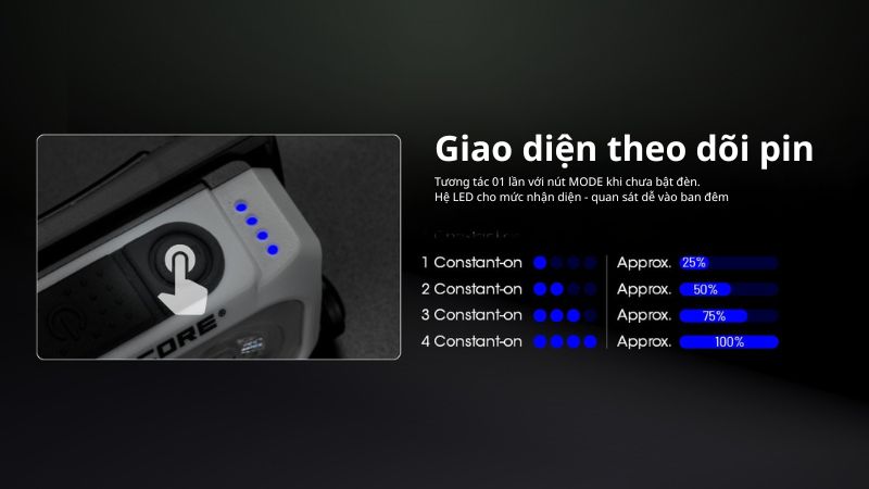 Nitecore NU21 - Đèn pin chạy bộ siêu nhẹ với dây đeo không trọng lực