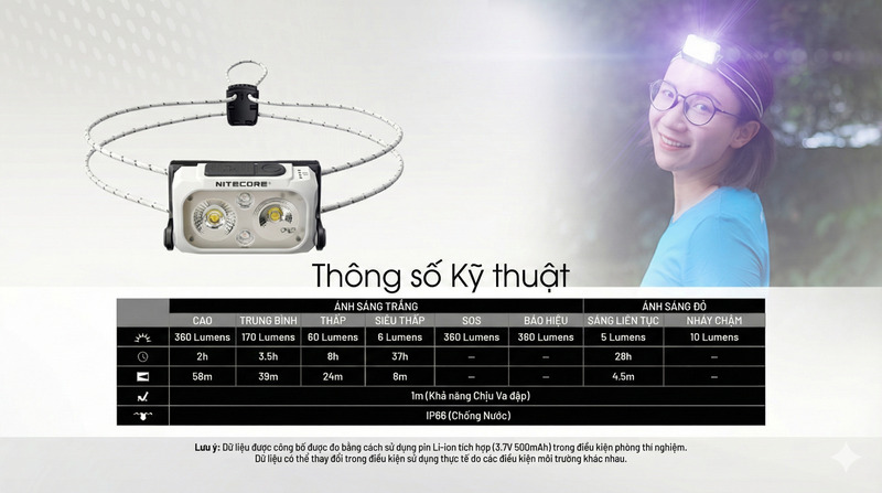 Nitecore NU21 - Đèn pin chạy bộ siêu nhẹ với dây đeo không trọng lực