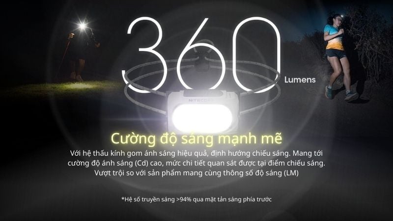 Nitecore NU21 - Đèn pin chạy bộ siêu nhẹ với dây đeo không trọng lực