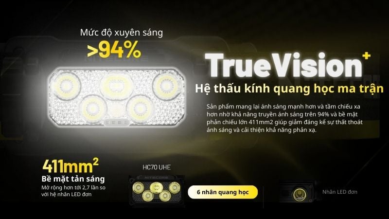 Nitecore HC70 UHE - Đèn pin đội đầu tiêu chuẩn kỹ thuật cao