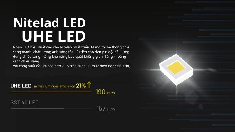 Nitecore HC70 UHE - Đèn pin đội đầu tiêu chuẩn kỹ thuật cao