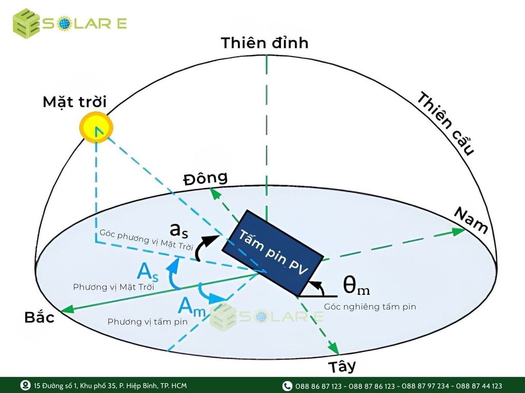Sơ đồ hướng và góc lắp đặt tấm pin năng lượng mặt trời