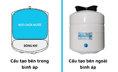 Cấu tạo bình áp máy lọc nước có gì đặc biệt cần nên biết