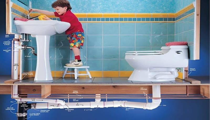 Sau khi lắp đặt, cần kiểm tra lại toàn bộ đường ống để đánh giá khả năng thoát thải