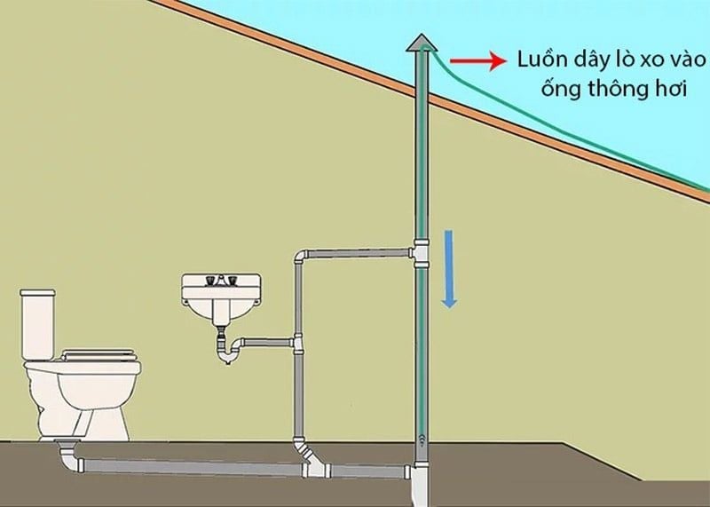 Dù chọn đúng ống thoát bồn cầu phi bao nhiêu, việc thiếu ống thông hơi vẫn dễ gây mùi hôi khó chịu