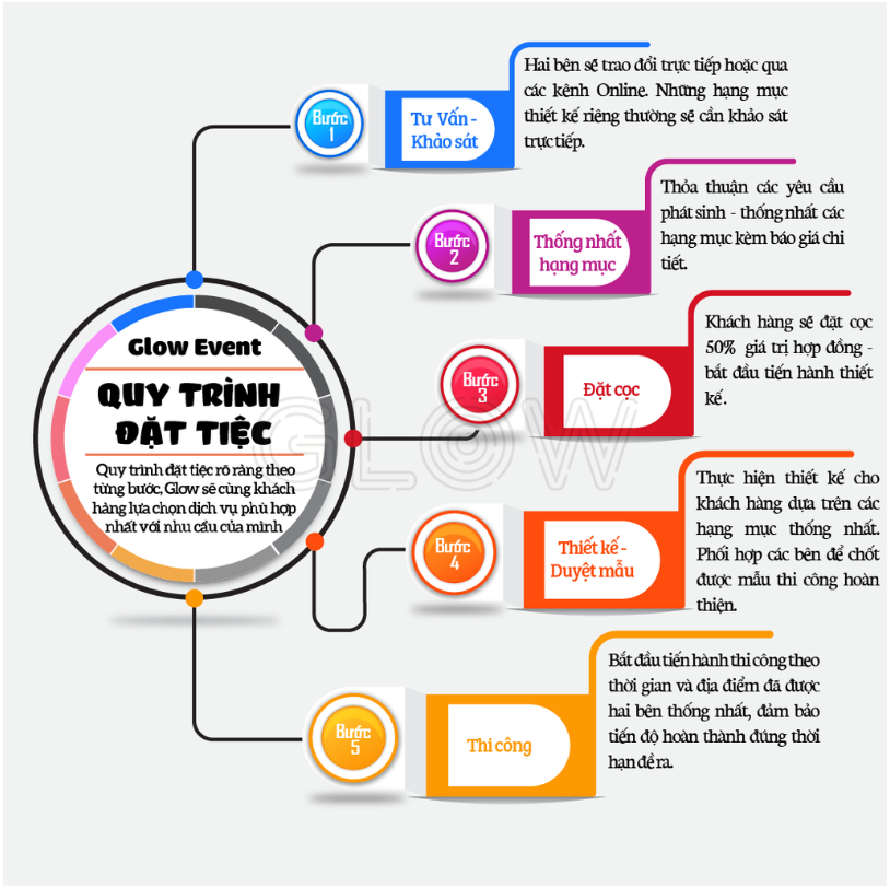 quyy-trinh-trang-tri-cau-hon