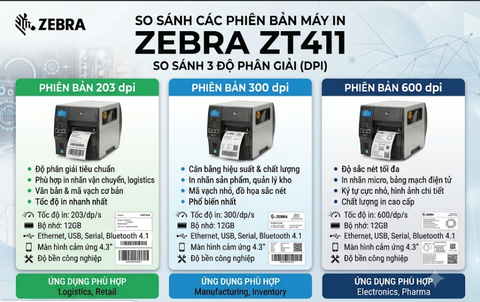 Zebra ZT411: Nên chọn phiên bản 203dpi, 300dpi hay 600dpi?