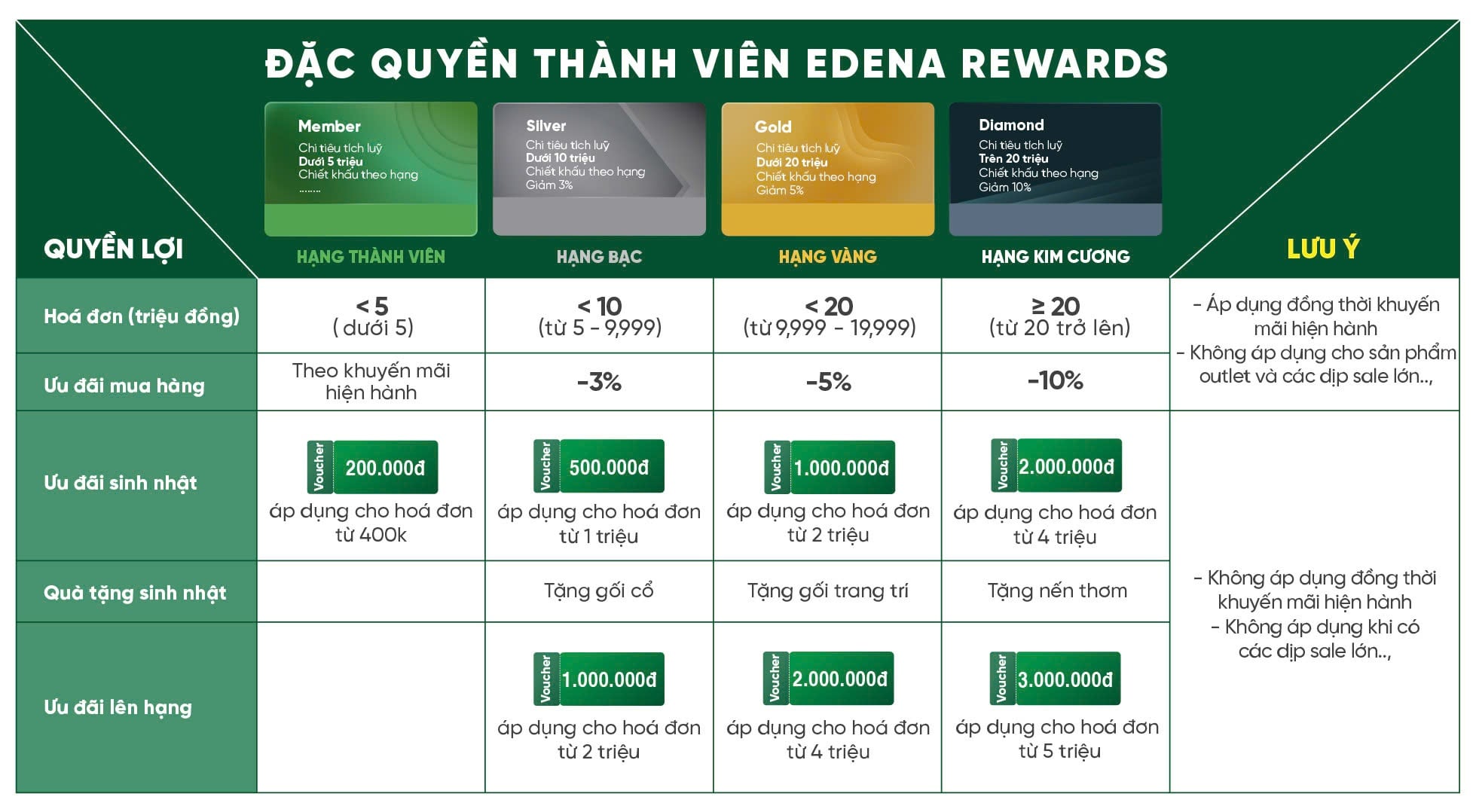 chinh-sach-thanh-vien-edena2026