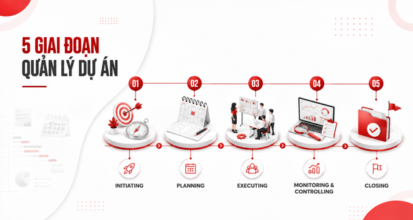 5 giai đoạn quản lí dự án