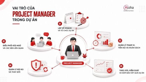Vai trò của Project Manager trong dự án
