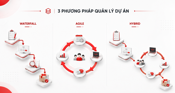 Các phương pháp quản lý dự án phổ biến