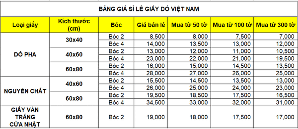 Bảng giá sỉ giấy dó