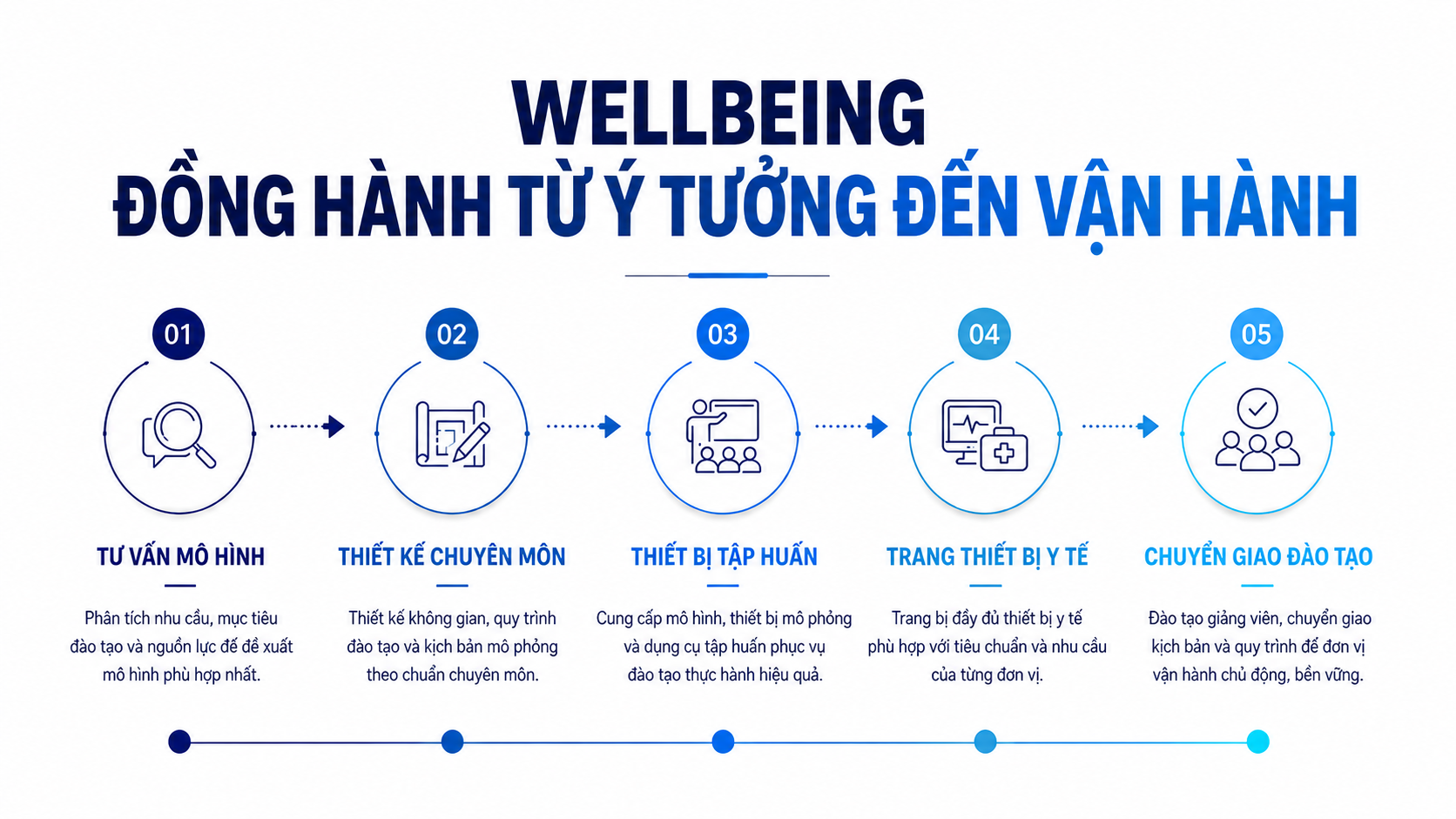 Giải pháp phòng mô phỏng cấp cứu ngoại viện