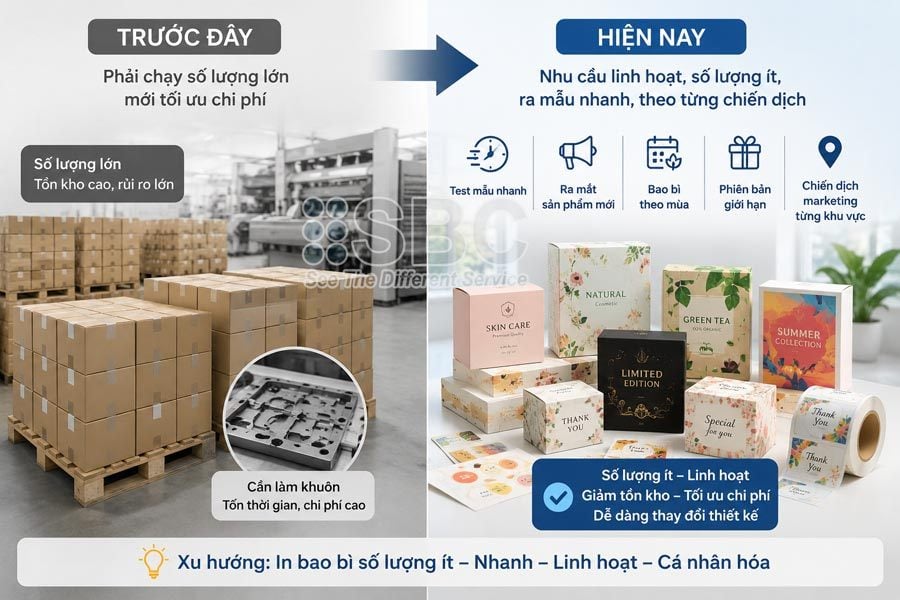 HanoiPrintPack 2026 5 xu hướng ngành in bao bì và tem nhãn đáng chú ý 2