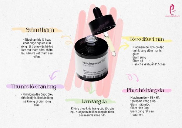 công dụng Serum Anodin Niacinamide 10%