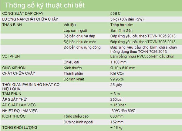 Bình Chữa cháy Vinafoam MC5 giá rẻ giá sỉ