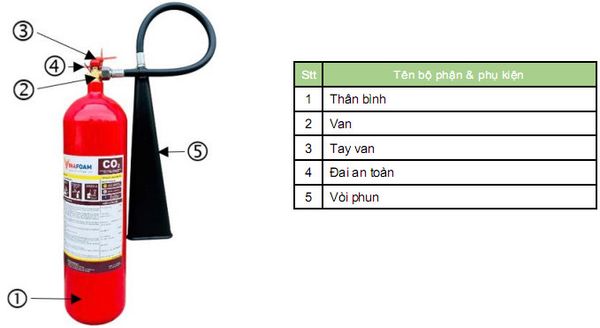 Bình Chữa cháy Vinafoam MC5 giá rẻ giá sỉ tại tphcm