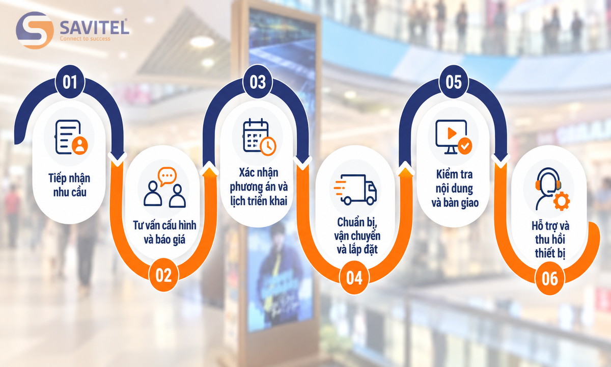 Quy trình cho thuê màn hình quảng cáo chân đứng tại SAVITEL