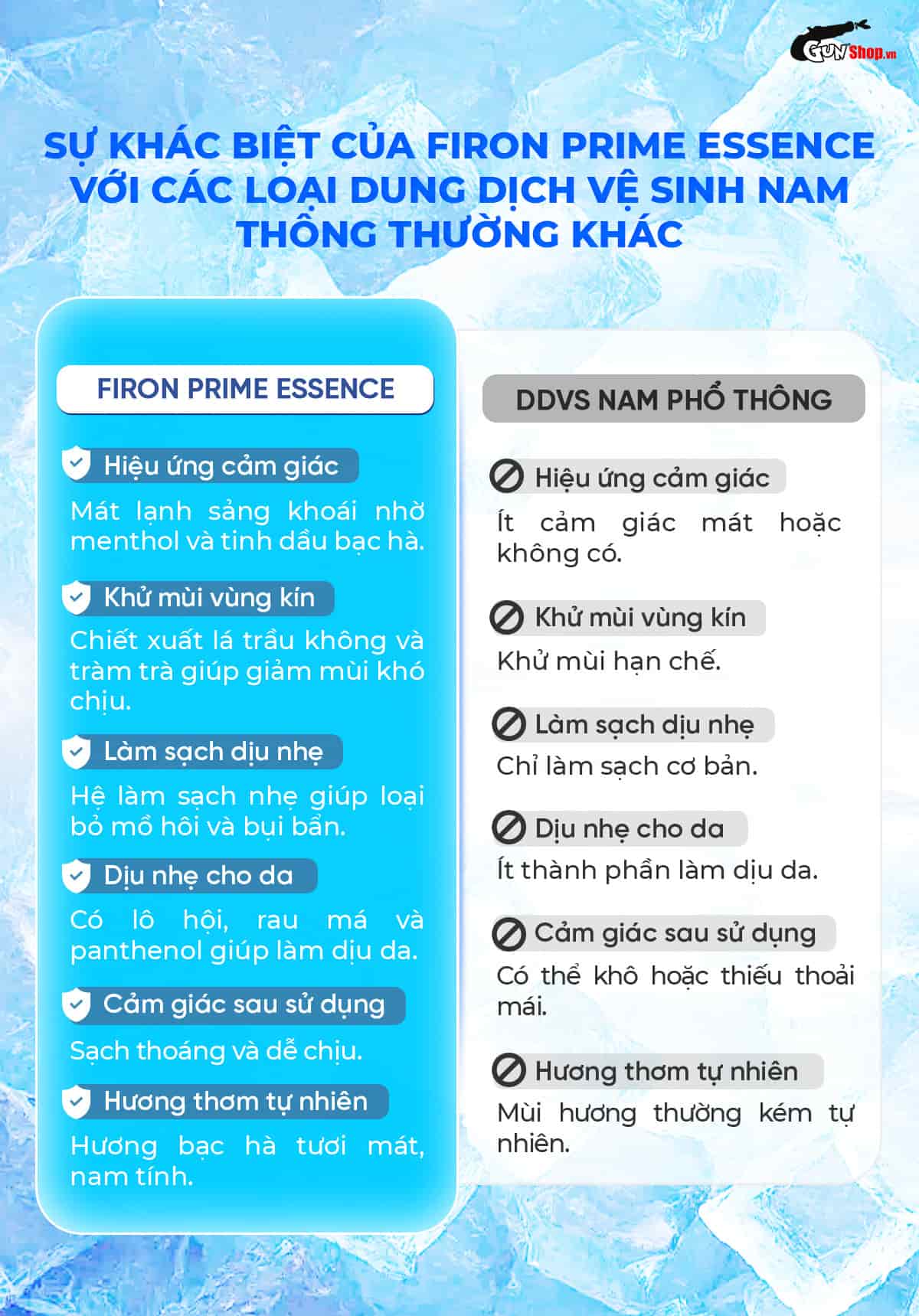Dung dịch vệ sinh nam Firon Prime Essence 100ml chính hãng tại Chúng tôi