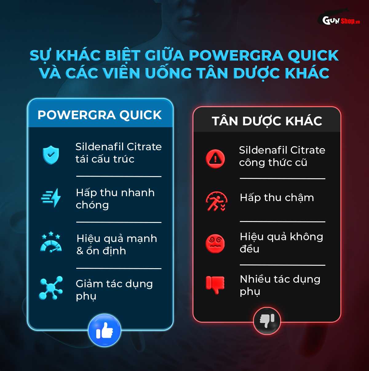 Sự khác biệt giữa Powergra Quick và các viên uống chứa Sildenafil khác