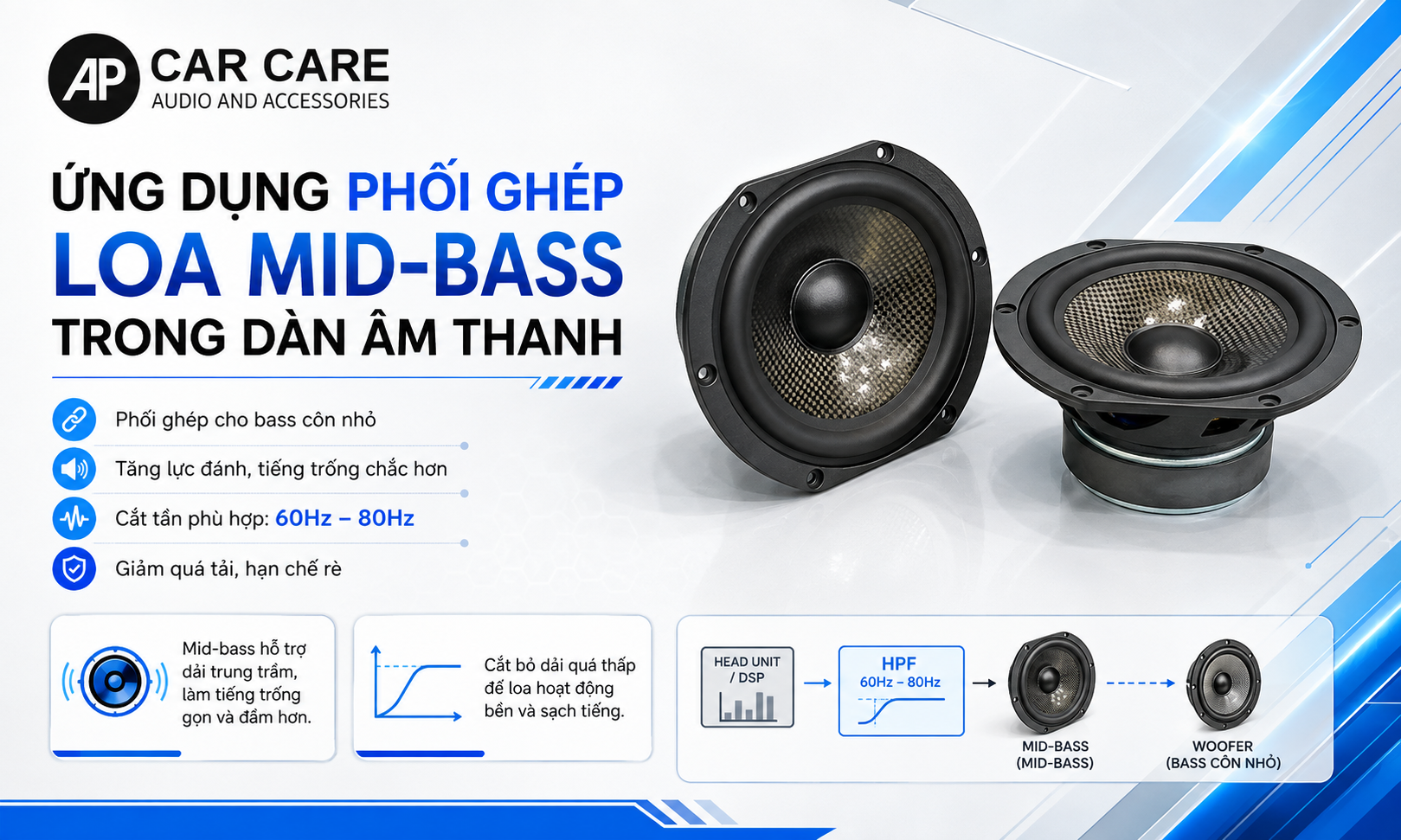 Ứng dụng phối ghép loa mid-bass trong dàn âm thanh