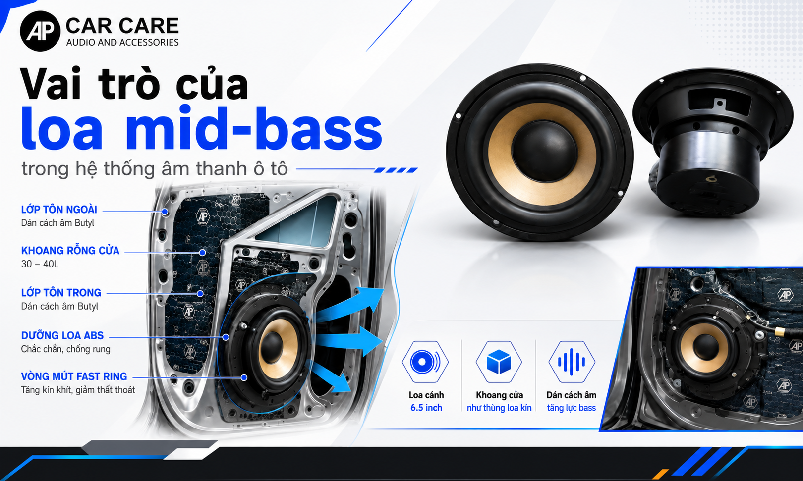 Vai trò của loa mid-bass trong hệ thống âm thanh ô tô