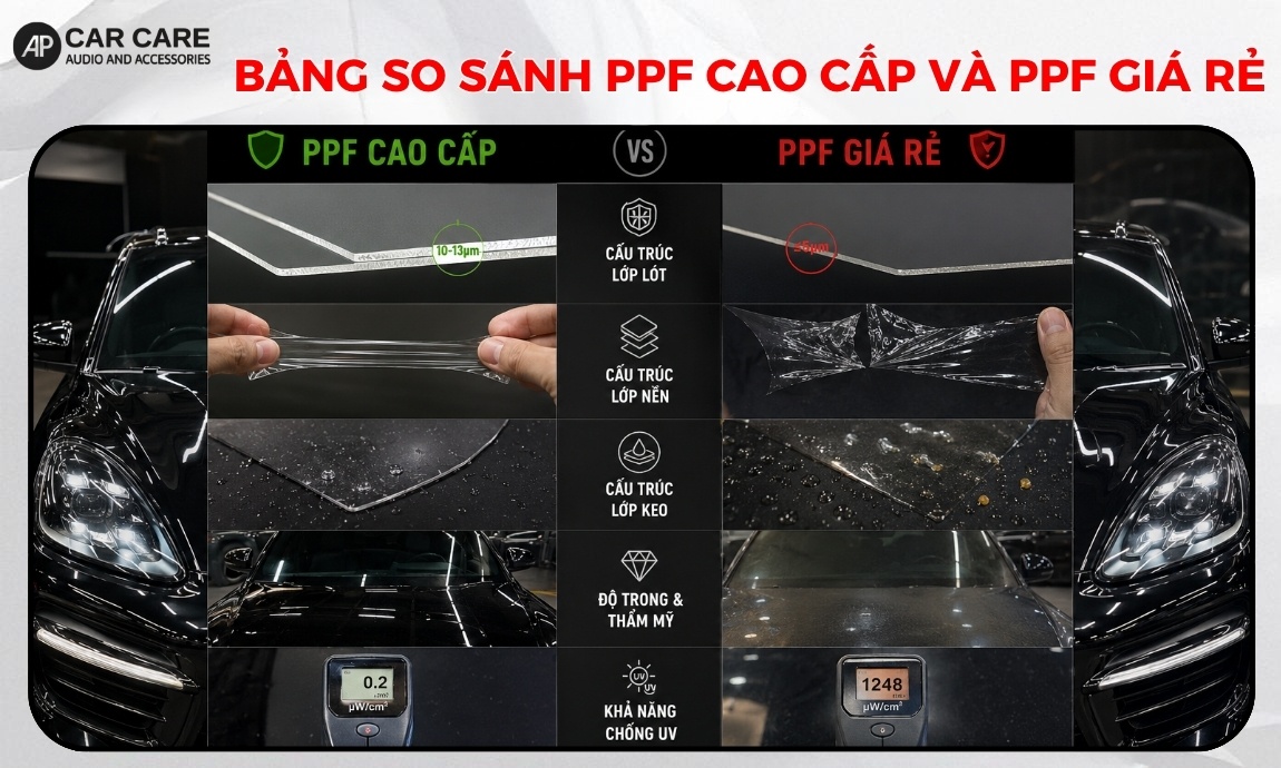 Bảng so sánh chi tiết PPF cao cấp và PPF giá rẻ
